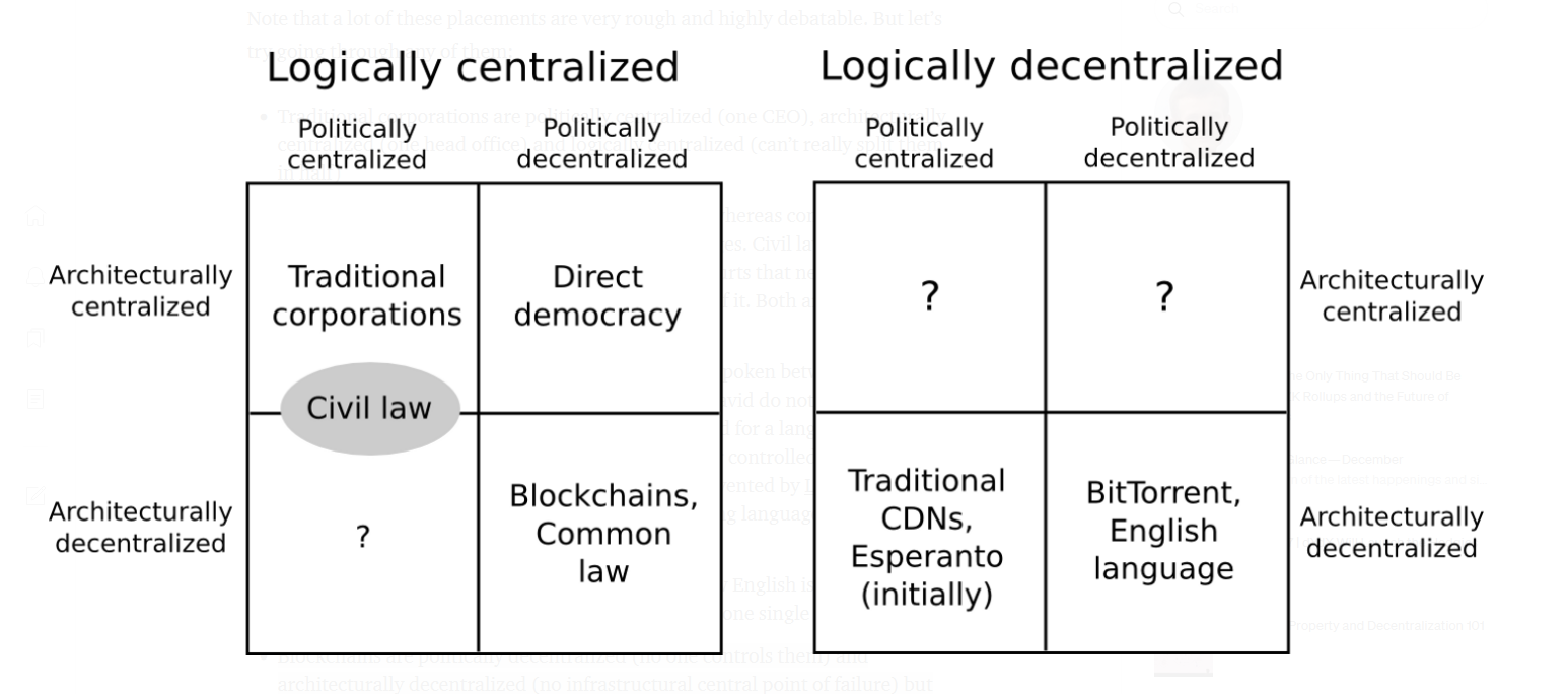 Decentralization & scalability