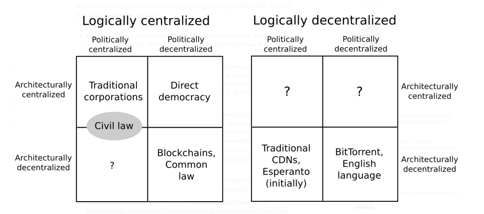 Decentralization diagram